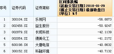跌幅1.png