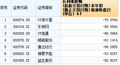 跌幅2.png